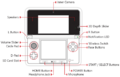 Nintendo 3DS Button Map