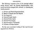 Organization scheme by D.C. McCallum, 1856