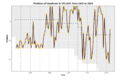 Performance Chart AFL HAW
