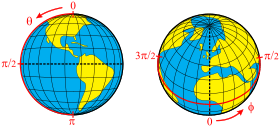 Spherical coordinates on a globe
