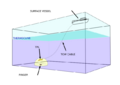 Towed pinger locator
