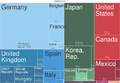 2014 Cars Countries Export Treemap