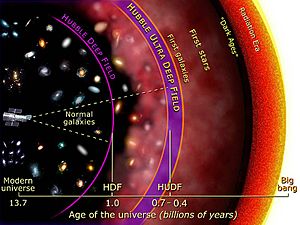 Hubble Ultra Deep Field diagram