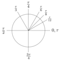 Tau-angles