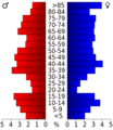 USA Smith County, Kansas age pyramid