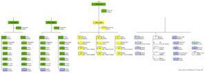 United States World War II (Square) Infantry Division 1940 Structure