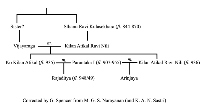 Cola-Cera Perumal relations (c. 9th-10th centuries CE)