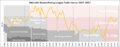 Eintracht Braunschweig Performance Chart