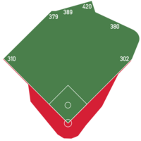 FenwayParkDimensions.svg