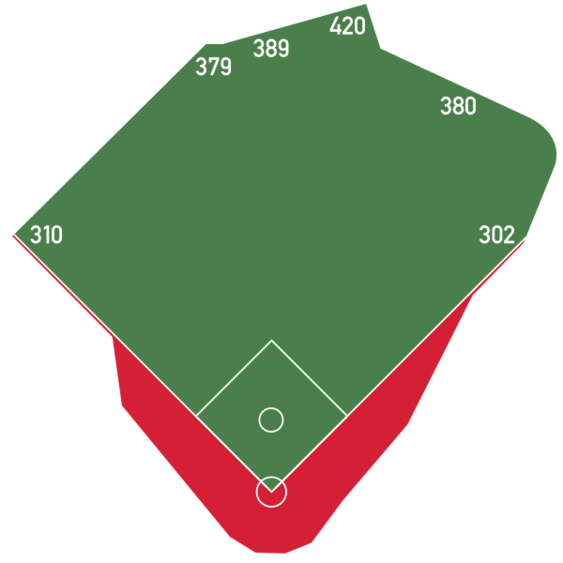 FenwayParkDimensions