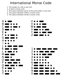 Morse Code Facts For Kids