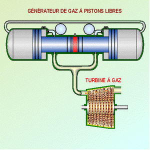 Pescara avec turbine