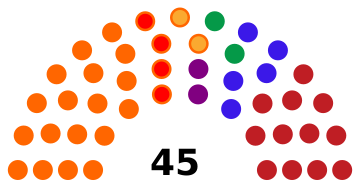 Skopje City Council (October 2021).svg