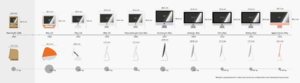Timeline of the product Apple iMac