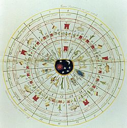 Tonalpohualli Aztec calendar