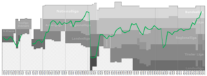Wattens Performance Graph