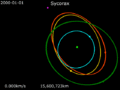 Animation of Sycorax orbit around Uranus