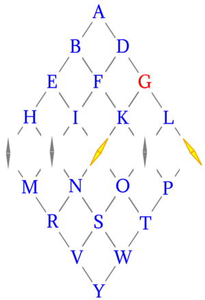 Diagram of alphabet used in a 5 needle Cooke and Wheatstone Telegraph, indicating the letter G