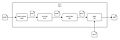 GCC Translation Diagram