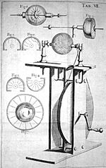 Hauksbee Generator