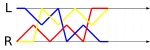 Juggling - 3-ball (441) ladder diagram