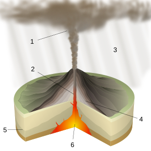 Plinian Eruption-numbers