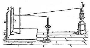 Rumfords Photometer