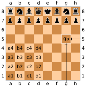 SCD algebraic notation