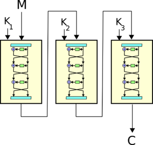 3des-overall-view