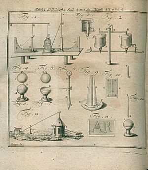 Acta Eruditorum - I strumenti, 1755 – BEIC 13433336
