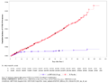 BNT162b2 vaccine efficacy data