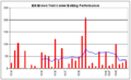 Bill Brown graph