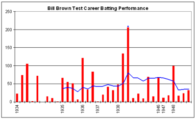 Bill Brown graph