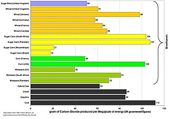 BioethanolsCountryOfOrigin