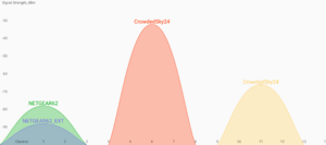 Co-Channel Wi-Fi Interference 01