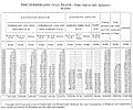 Cumberland coal trade