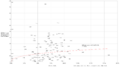 GDP per capita PPP vs VAT 2016