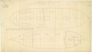 HMS Richmond (1757)