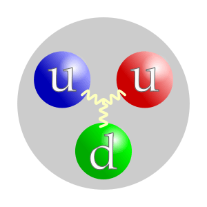 Proton quark structure