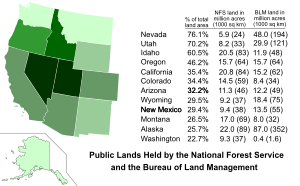Public Lands Held by the National Forest Service and the Bureau of Land Management