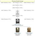 Thomson family lineage