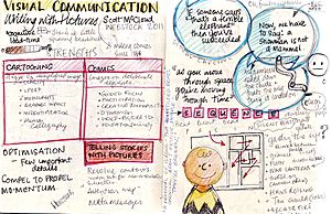 Visual communication NGLI