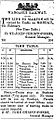 1878 Marton Wanganui railway timetable