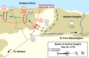 Battle of Harlem Heights.svg