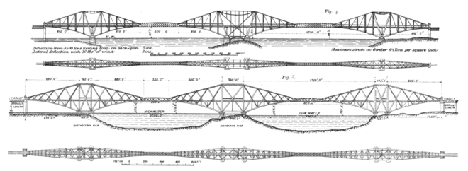 Forth Bridge (1890) Fig. 4, Page 5