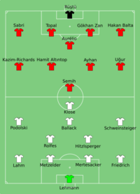 GER-TUR 2008-06-25