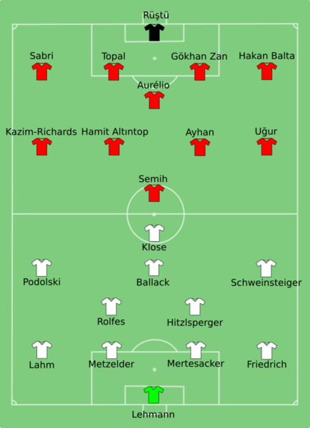GER-TUR 2008-06-25