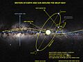 Motion of Sun, Earth and Moon around the Milky Way