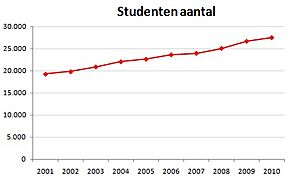 StudentenRUG