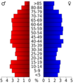 USA Van Buren County, Arkansas age pyramid